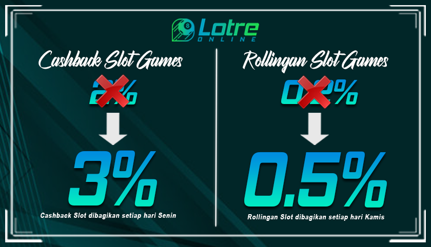 LOTREONLINE - Situs Game Lotre Online Terbaik di Indonesia